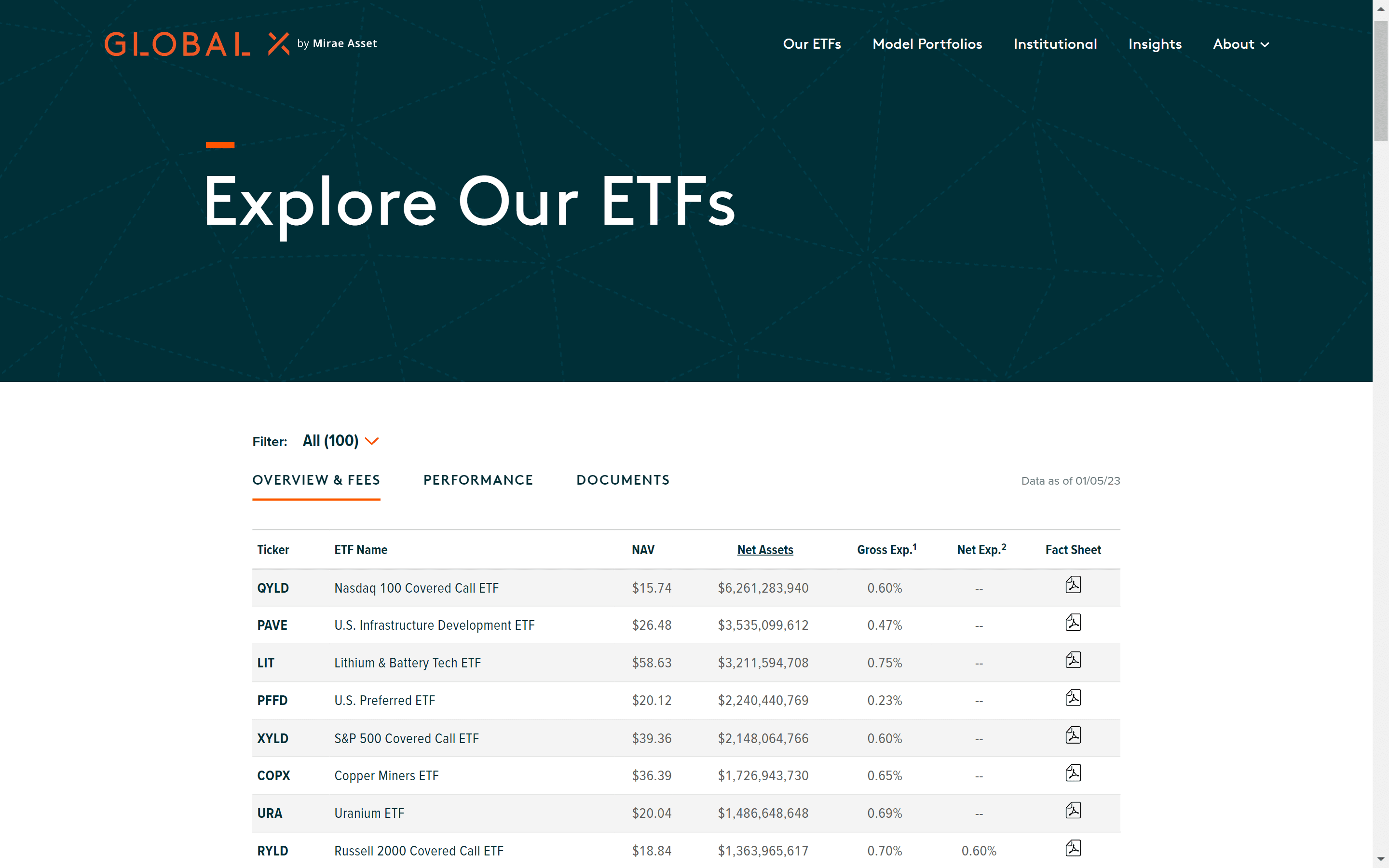 Global X ETF gallery 6